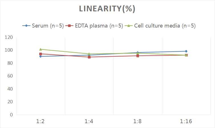 Human CGRP1 ELISA Kit (Colorimetric)