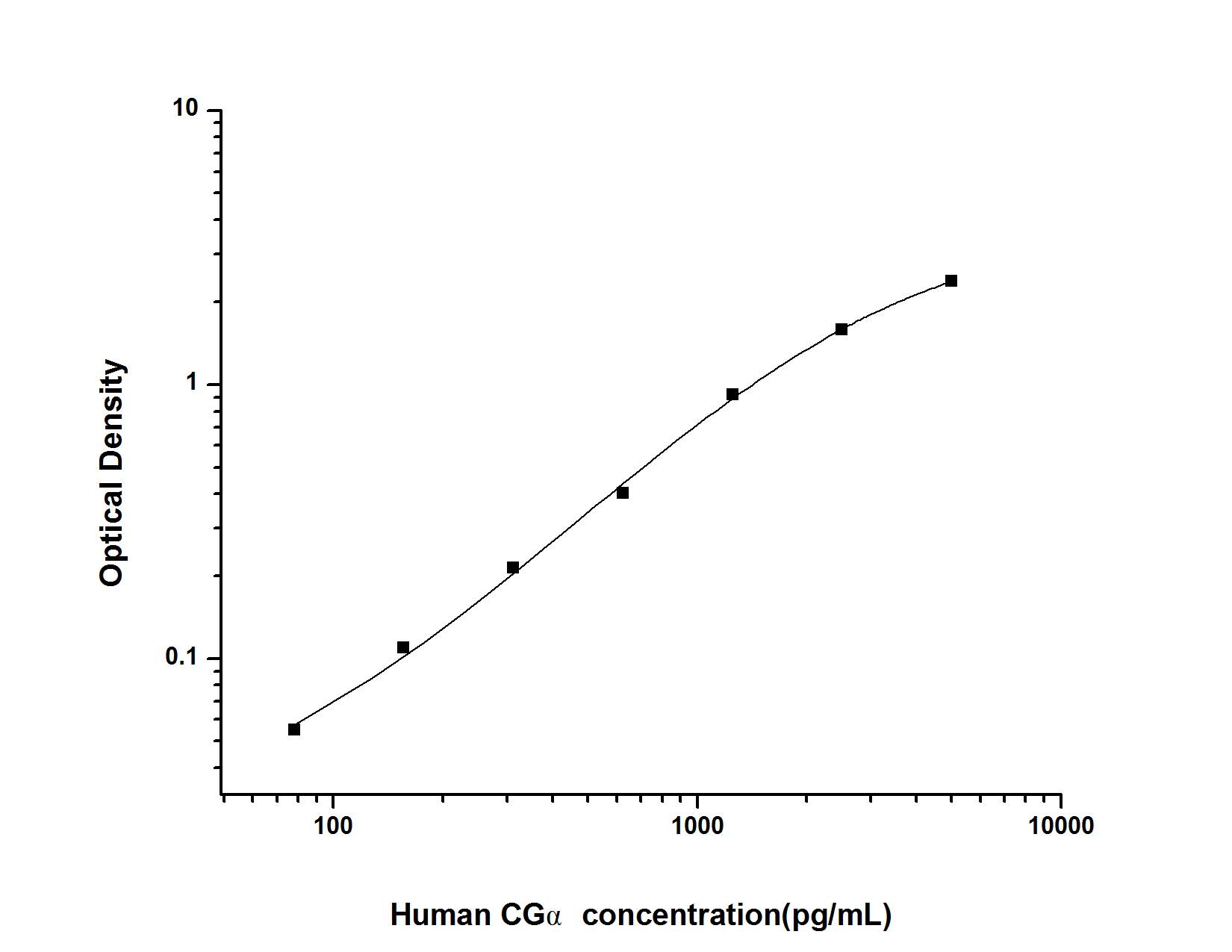 Human Chorionic Gonadotropin alpha Chain (hCG alpha) ELISA Kit (Colorimetric)