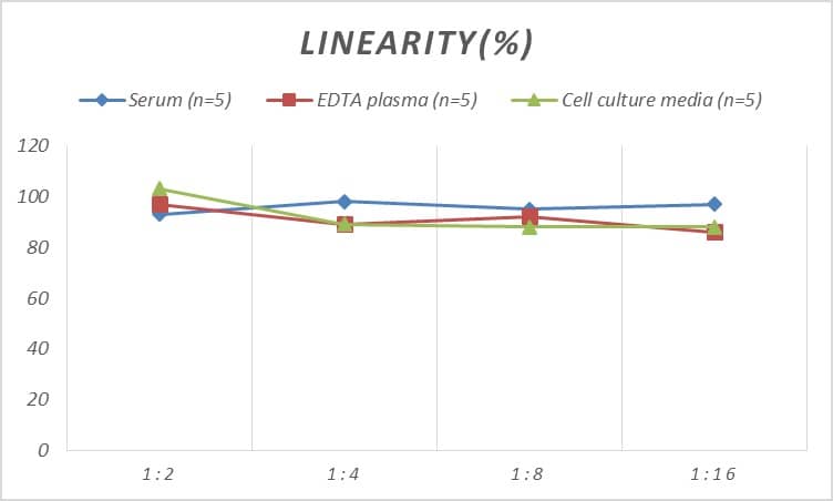 Mouse CMTM4 ELISA Kit (Colorimetric)