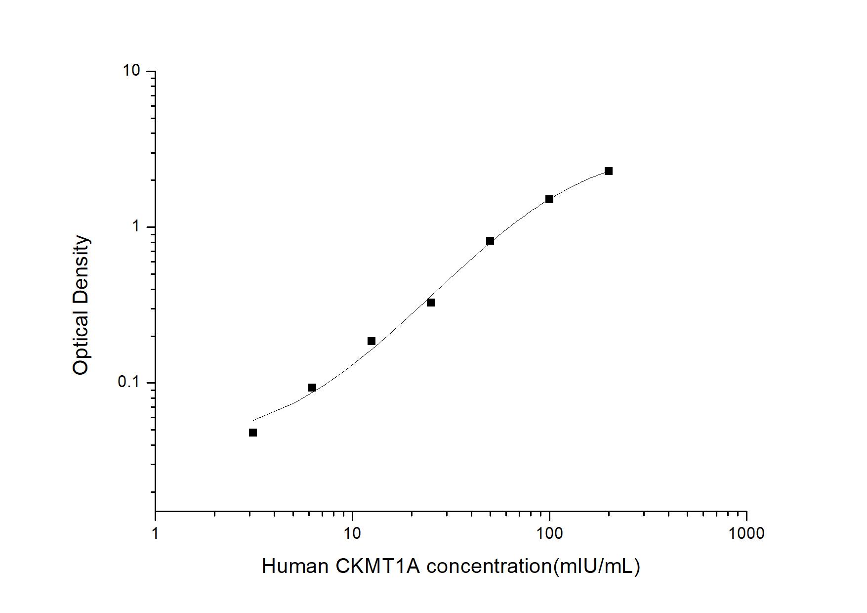Human Creatine kinase MT 1A ELISA Kit (Colorimetric)