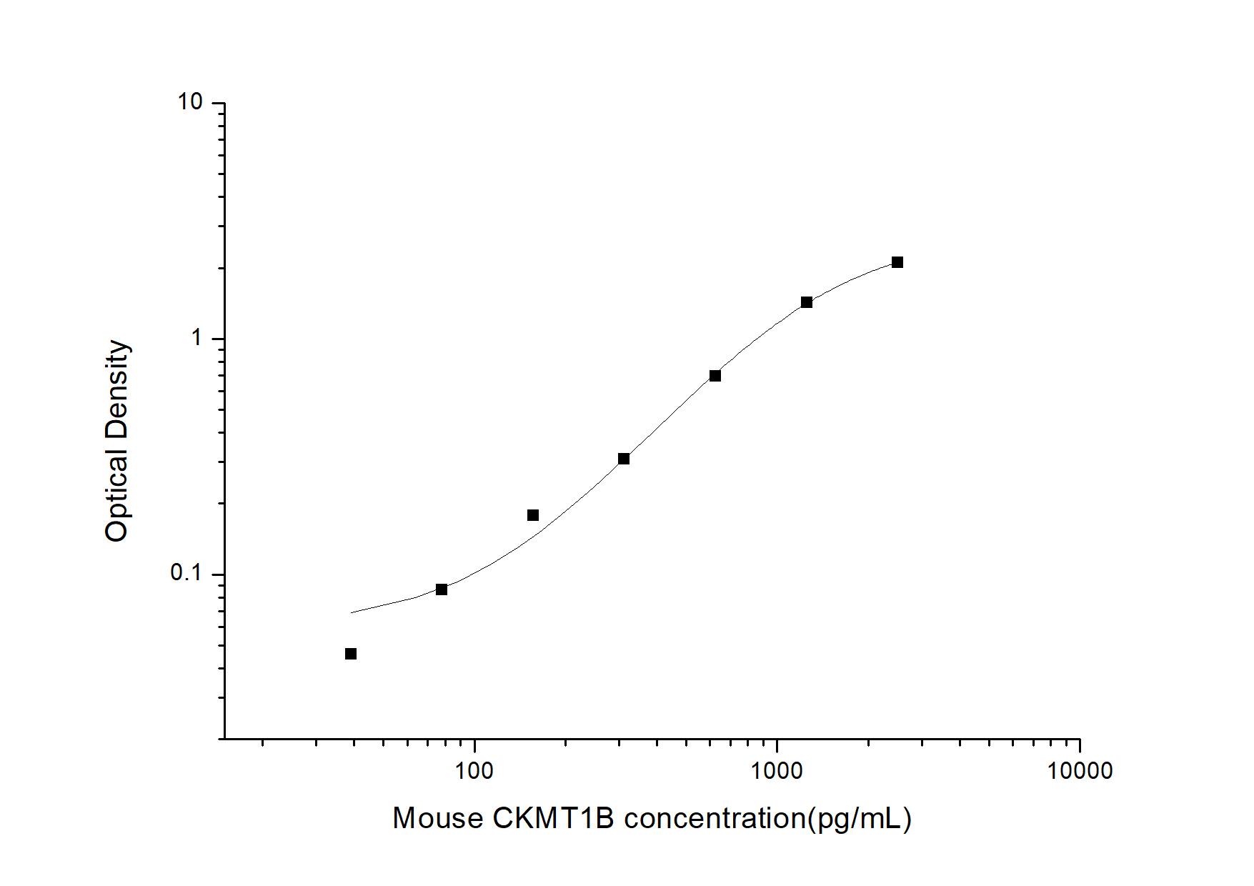 Mouse Creatine kinase MT 1B ELISA Kit (Colorimetric)
