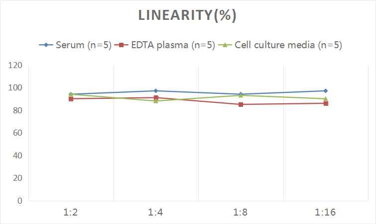 Human Galectin-10 ELISA Kit (Colorimetric)