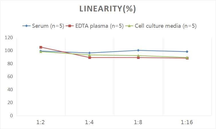 Human Claudin-1 ELISA Kit (Colorimetric)