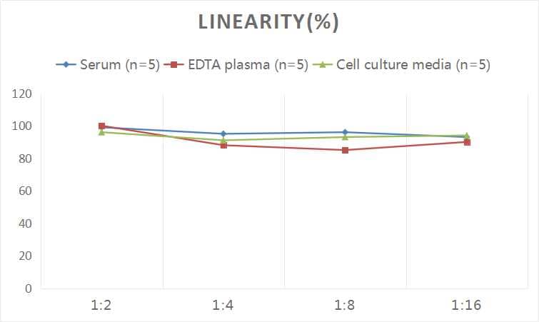 Human Claudin-4 ELISA Kit (Colorimetric)