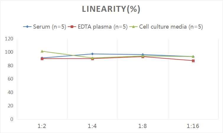 Human CD69 ELISA Kit (Colorimetric)