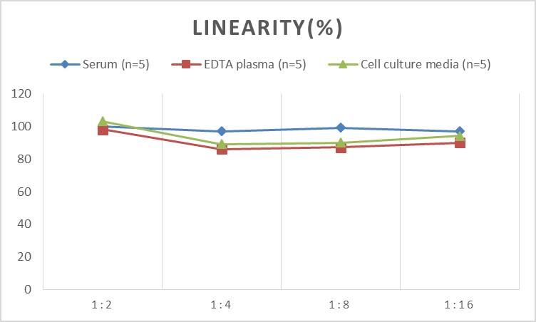 Mouse CD69 ELISA Kit (Colorimetric)