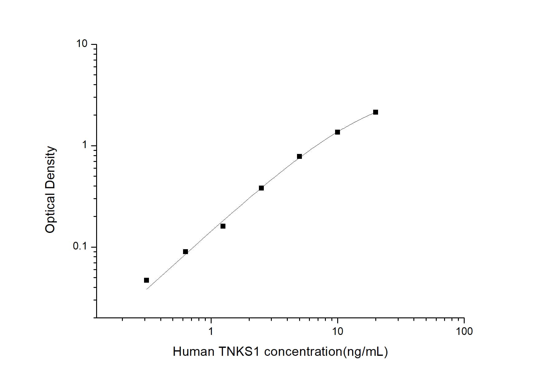 Human Tankyrase 1 ELISA Kit (Colorimetric)