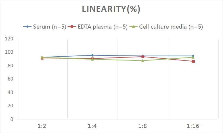 Human Gremlin 1 ELISA Kit (Colorimetric)