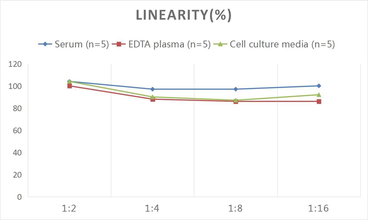 Mouse Gremlin 1 ELISA Kit (Colorimetric)