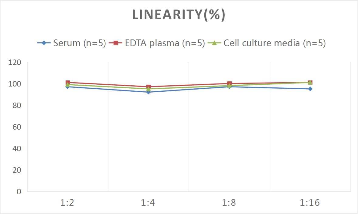 Monkey LBP ELISA Kit (Colorimetric)