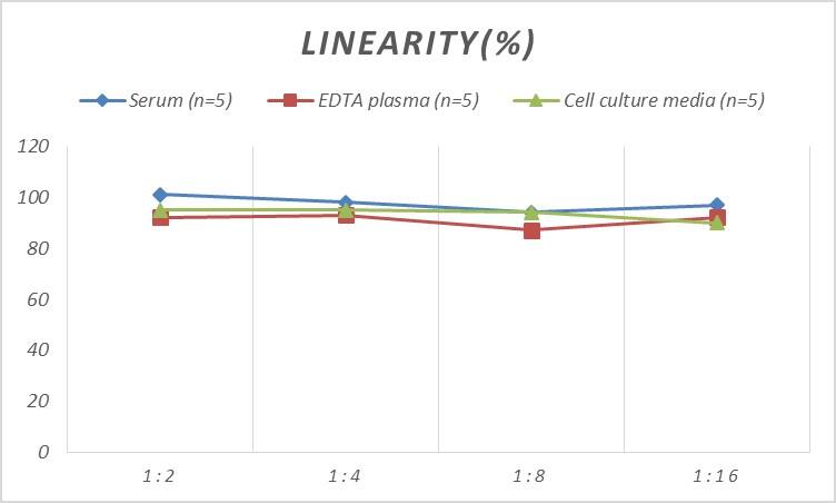 Mouse SDF2L1 ELISA Kit (Colorimetric)