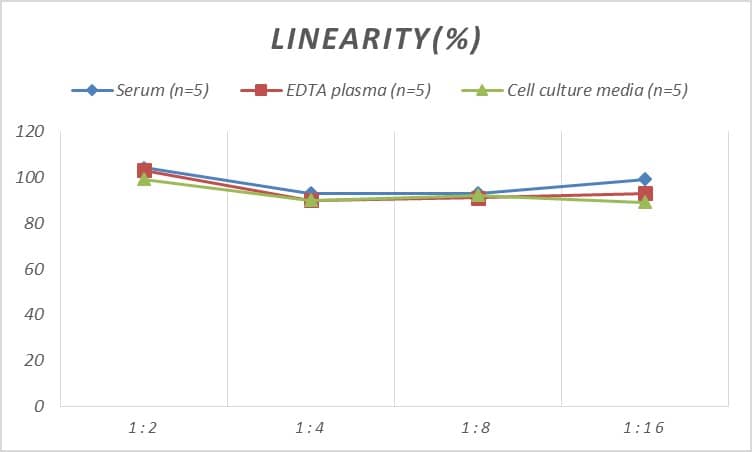 Mouse SDF4 ELISA Kit (Colorimetric)