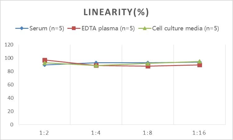 Human SDF4 ELISA Kit (Colorimetric)