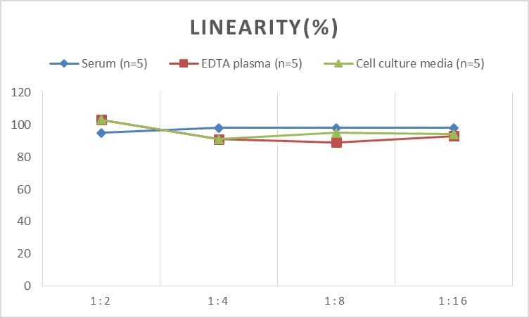 Human Calsyntenin-1 ELISA Kit (Colorimetric)