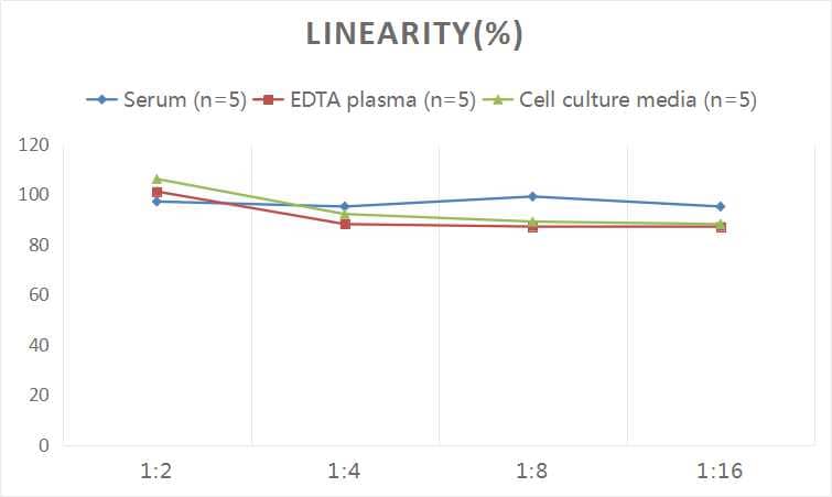 Human Myosin light chain 3 ELISA Kit (Colorimetric)