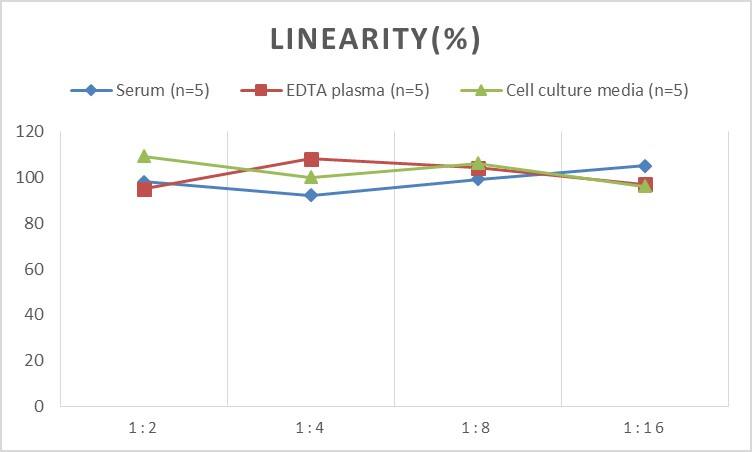 Human Cannabinoid R1/CB1/CNR1 ELISA Kit (Chemiluminescence)