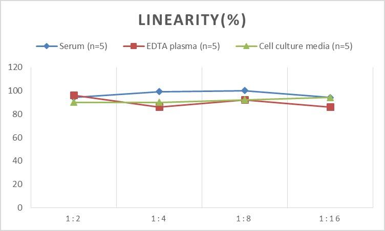 Mouse Cannabinoid R2/CB2/CNR2 ELISA Kit (Colorimetric)