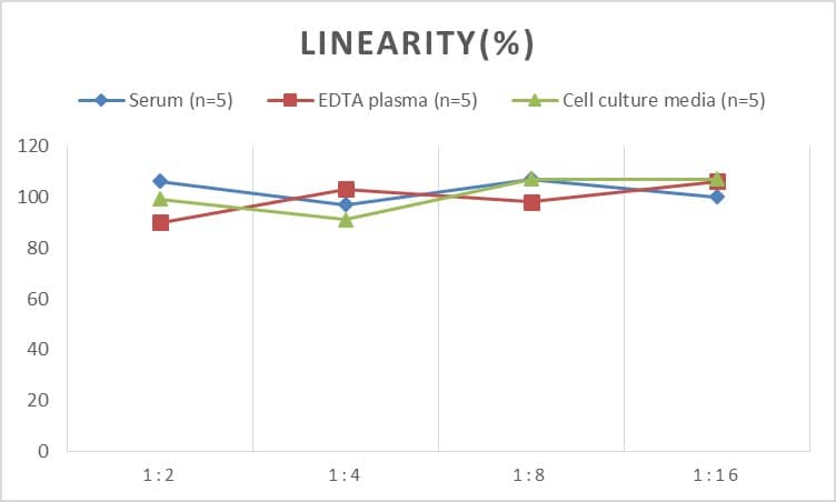 Mouse Contactin-1 ELISA Kit (Chemiluminescence)