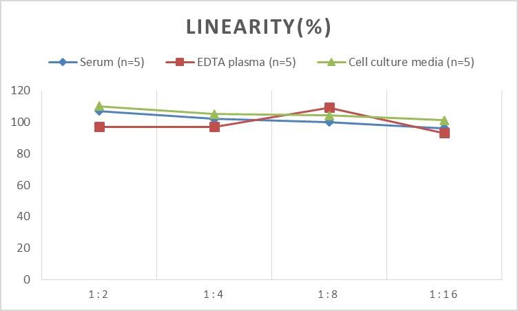 Rat Contactin-1 ELISA Kit (Chemiluminescence)