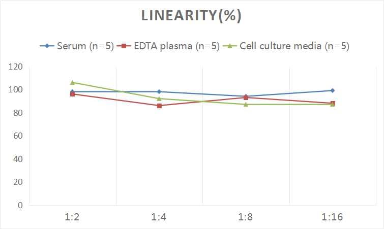 Human Contactin-1 ELISA Kit (Colorimetric)