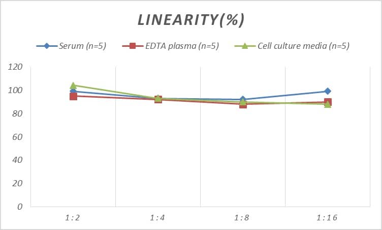 Mouse Contactin-1 ELISA Kit (Colorimetric)