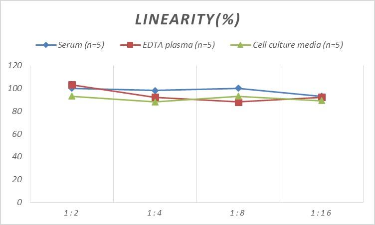 Human Contactin-2/TAG1 ELISA Kit (Colorimetric)