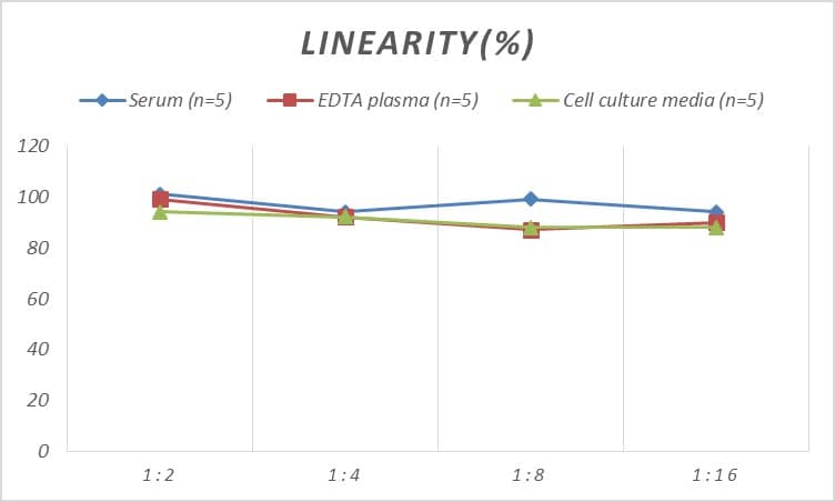 Human Contactin-3 ELISA Kit (Colorimetric)