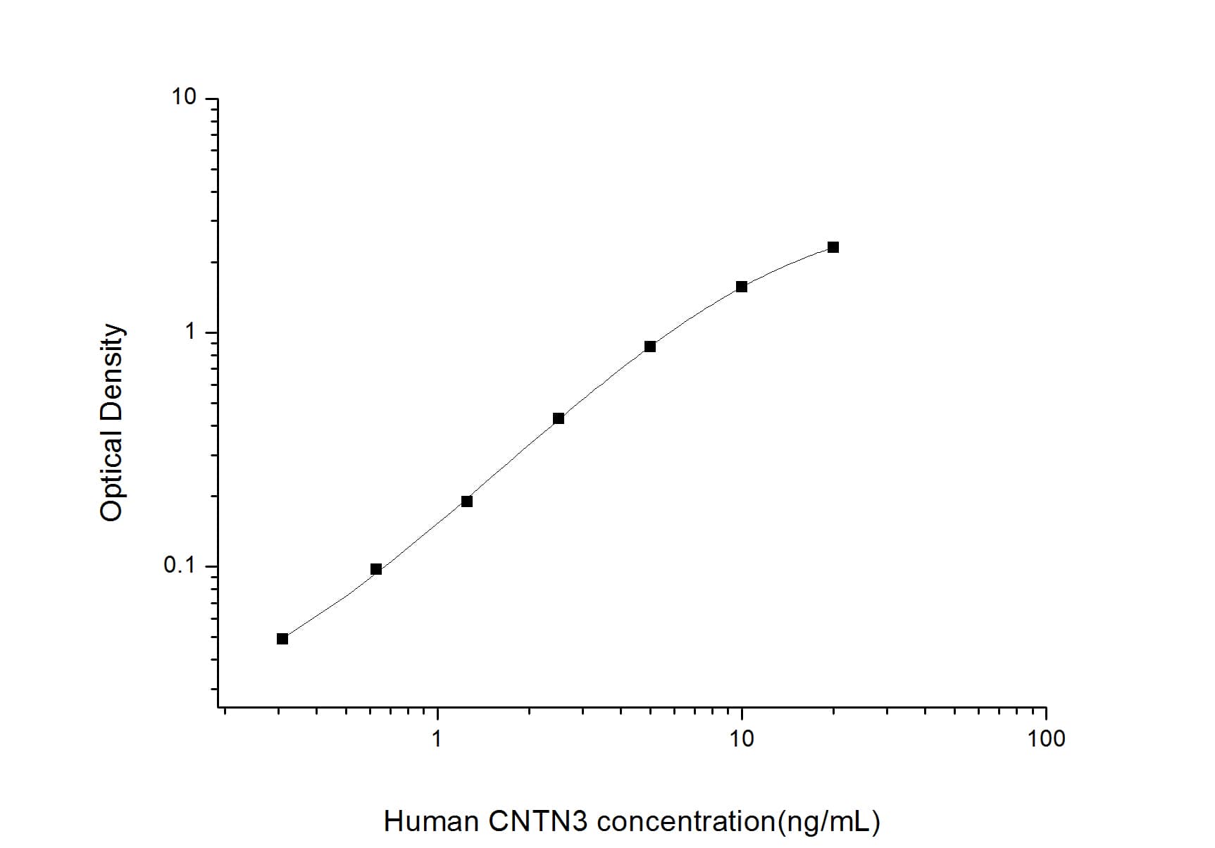 Human Contactin-3 ELISA Kit (Colorimetric)