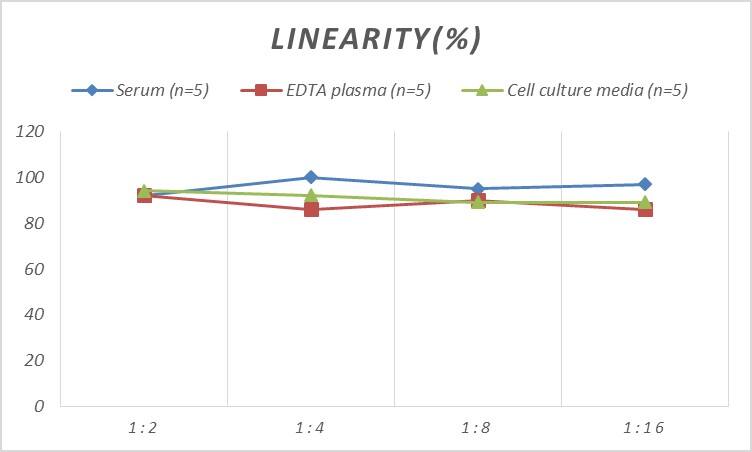 Mouse Contactin-3 ELISA Kit (Colorimetric)