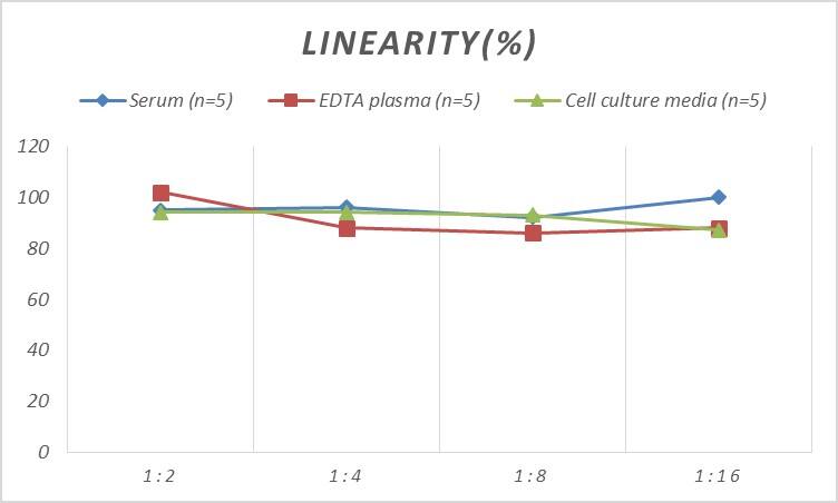 Rat Contactin-3 ELISA Kit (Colorimetric)