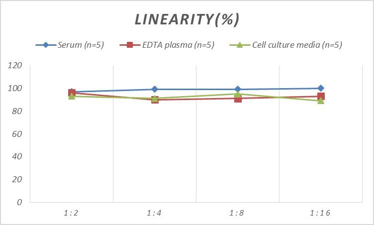 Human Contactin-4 ELISA Kit (Colorimetric)