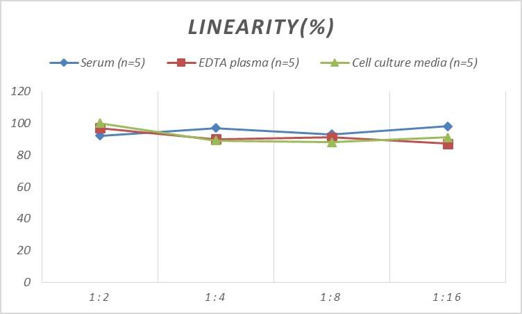 Mouse Contactin-4 ELISA Kit (Colorimetric)