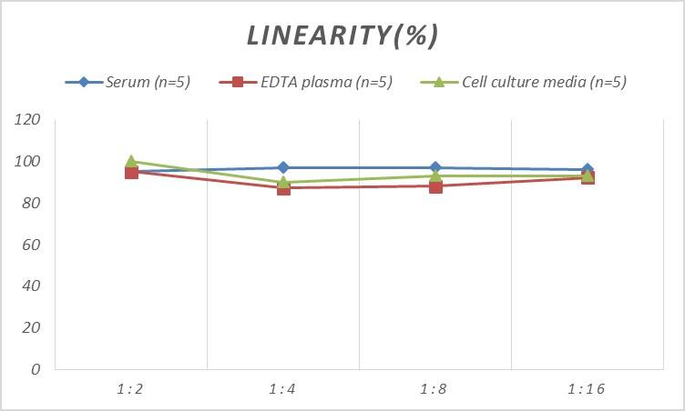 Rat Contactin-4 ELISA Kit (Colorimetric)