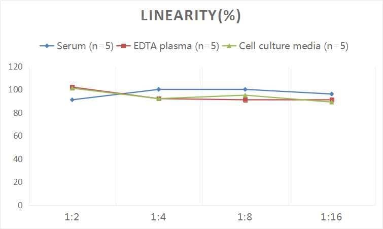 Human Caspr1 ELISA Kit (Colorimetric)