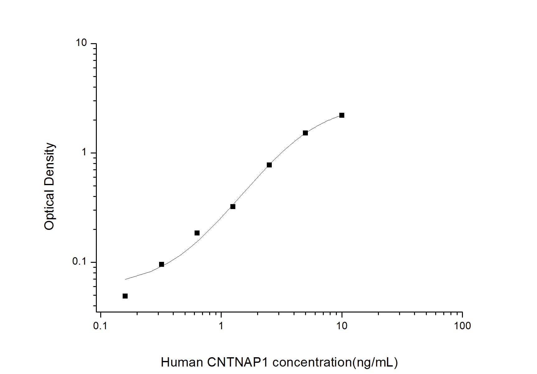 Human Caspr1 ELISA Kit (Colorimetric)