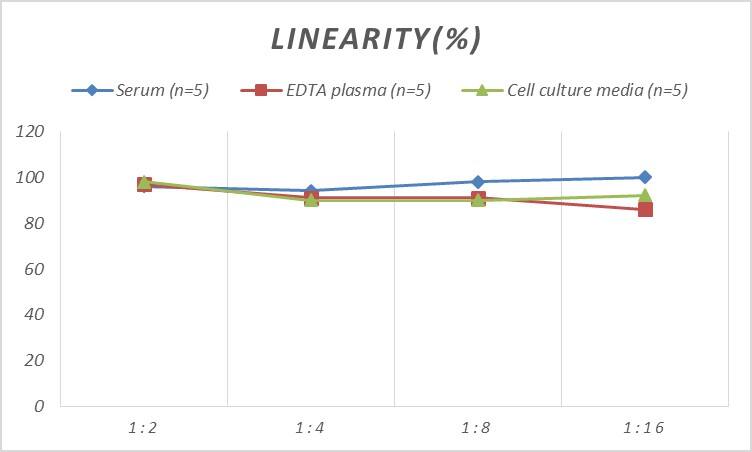 Human CNTNAP4 ELISA Kit (Colorimetric)