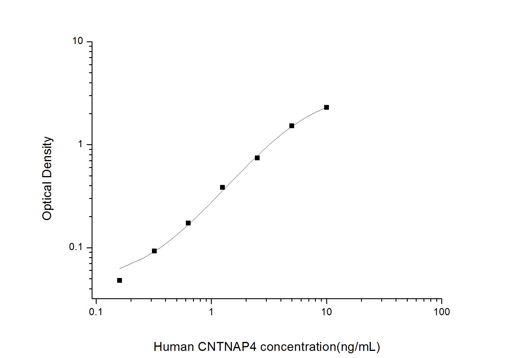 Human CNTNAP4 ELISA Kit (Colorimetric)