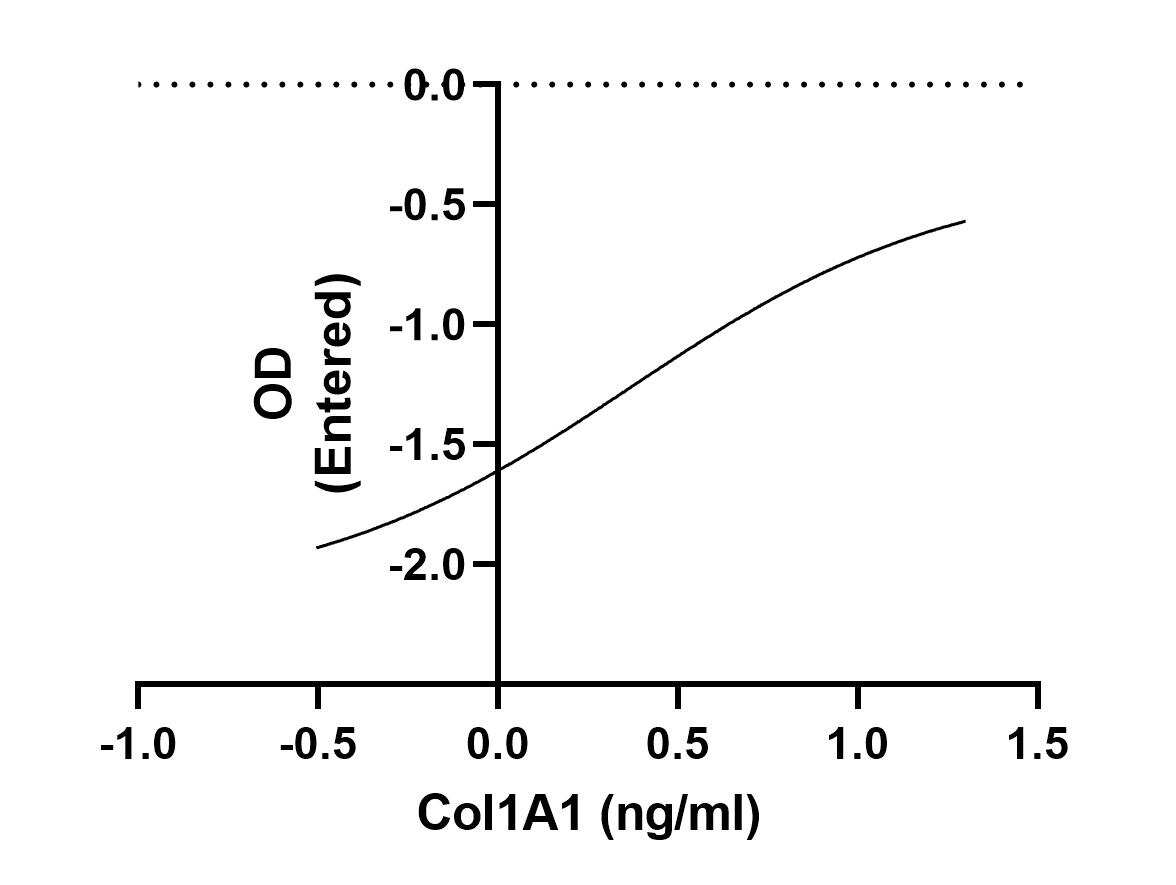 Mouse Collagen Type I ELISA Kit (Colorimetric)