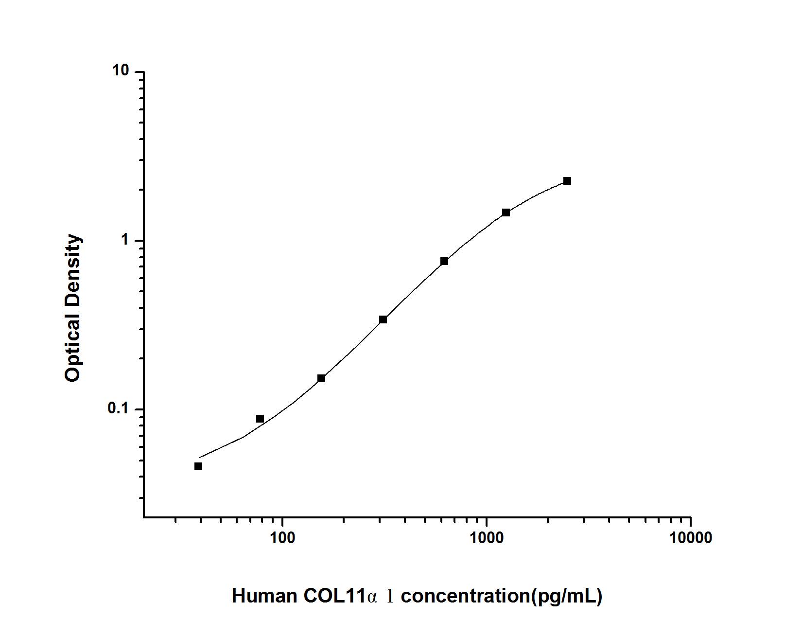 Human COL11A1 ELISA Kit (Colorimetric)