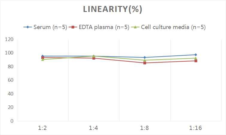 Human Collagen XVII ELISA Kit (Colorimetric)