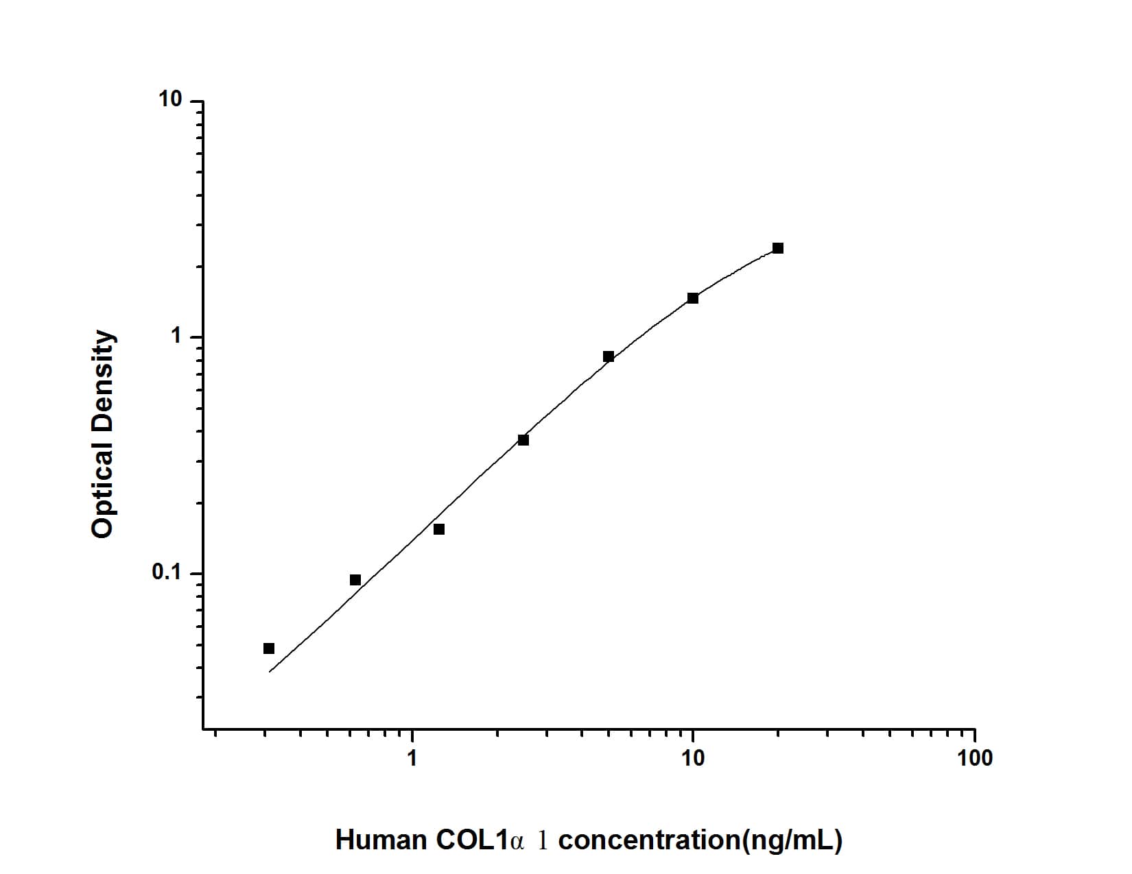 Human Collagen I alpha 1 ELISA Kit (Colorimetric)
