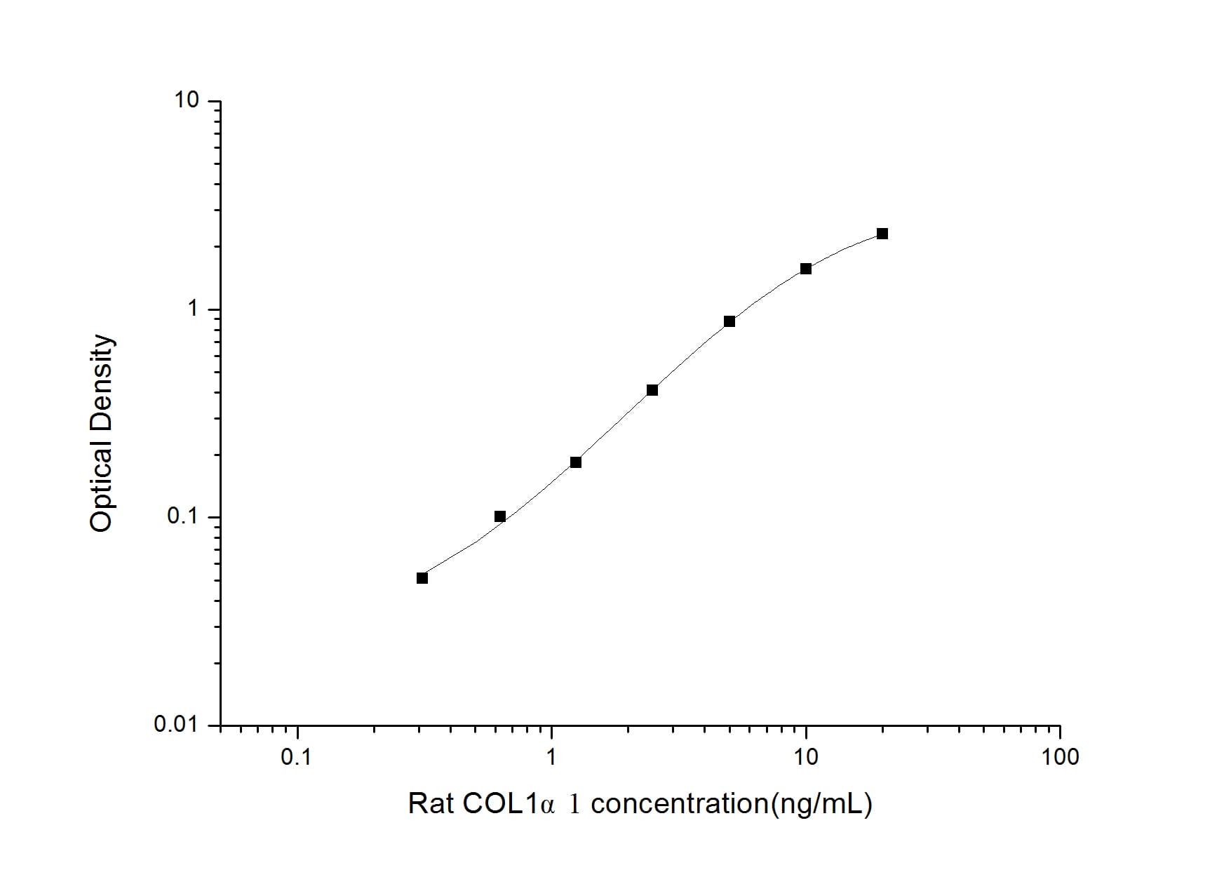 Rat Collagen I alpha 1 ELISA Kit (Colorimetric)