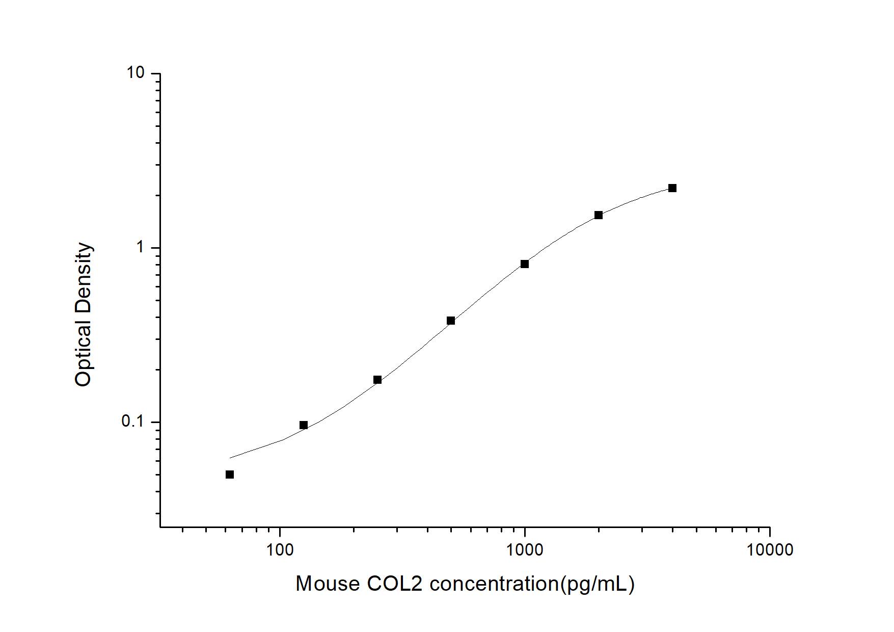 Mouse Collagen II ELISA Kit (Colorimetric)