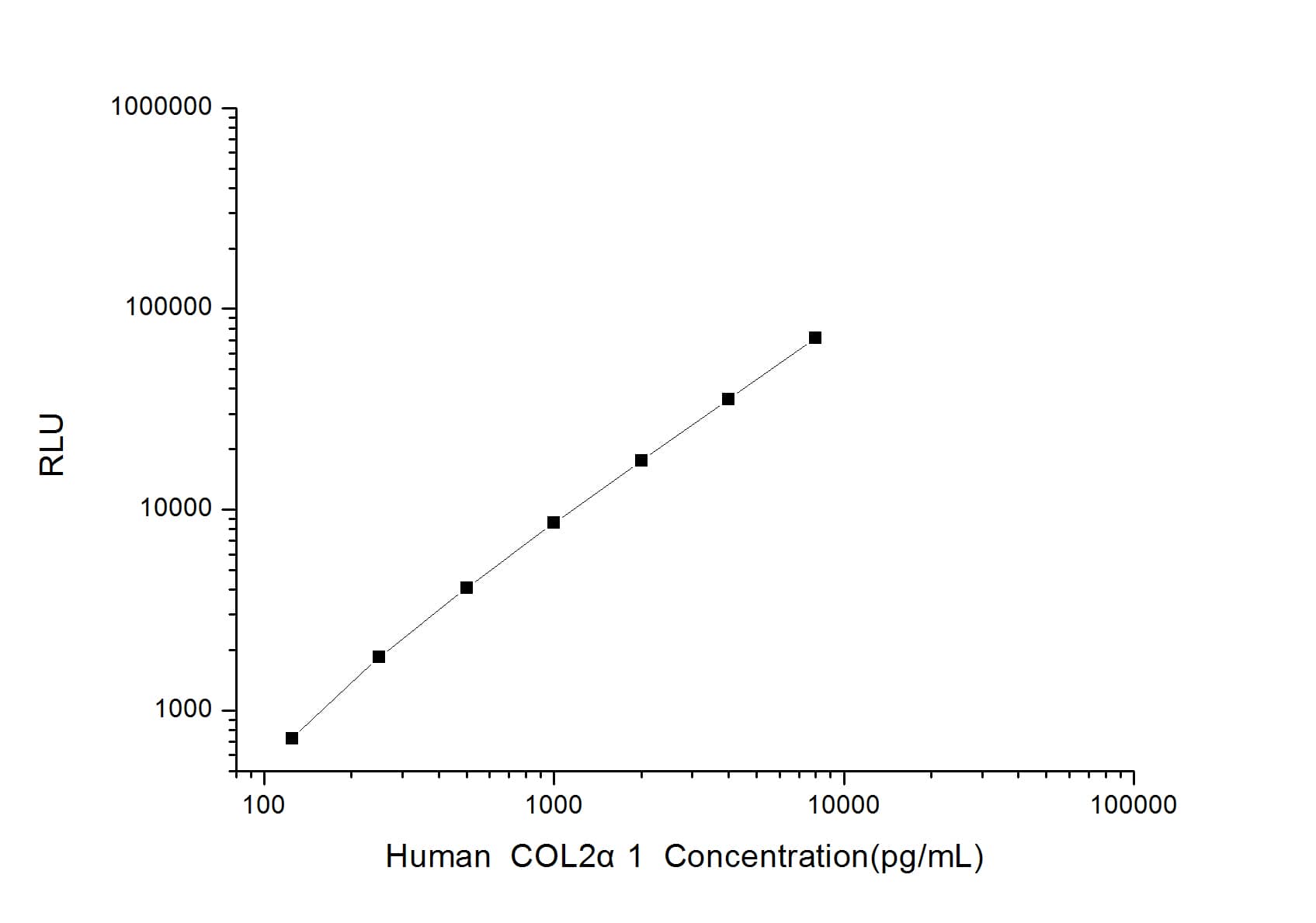 Human Collagen II ELISA Kit (Chemiluminescence)