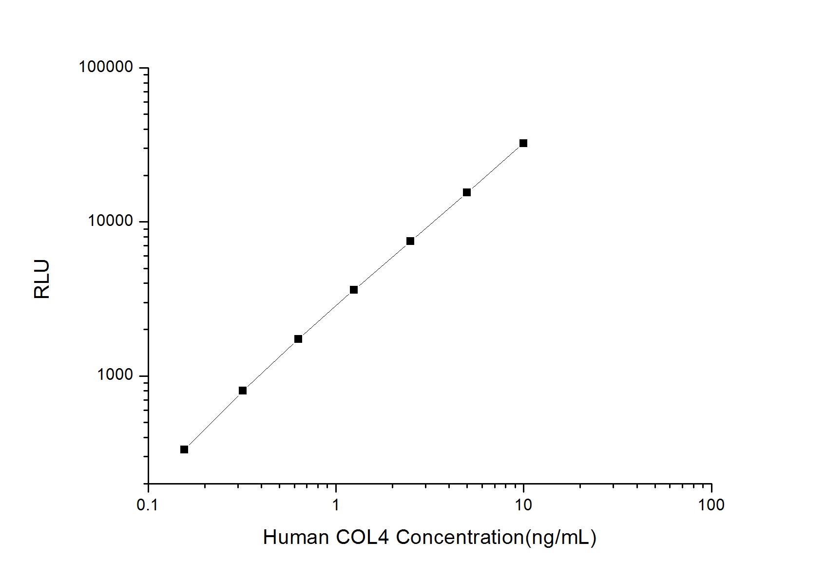 Human Collagen IV ELISA Kit (Chemiluminescence)