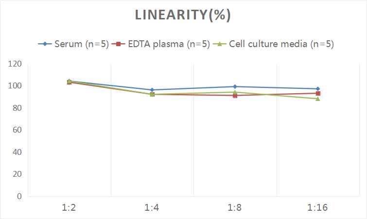 Human Collagen IV alpha 1 ELISA Kit (Colorimetric)