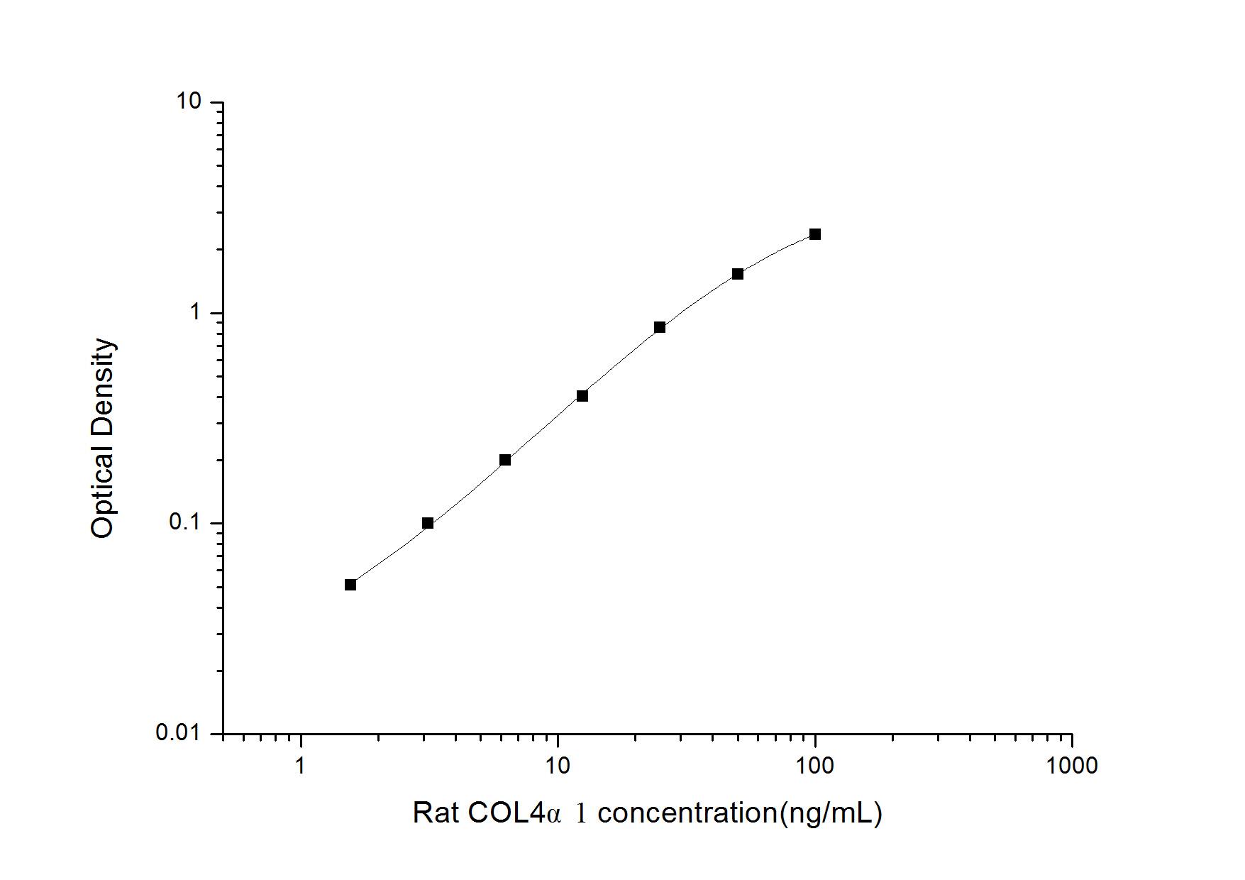 Rat Collagen IV alpha 1 ELISA Kit (Colorimetric)