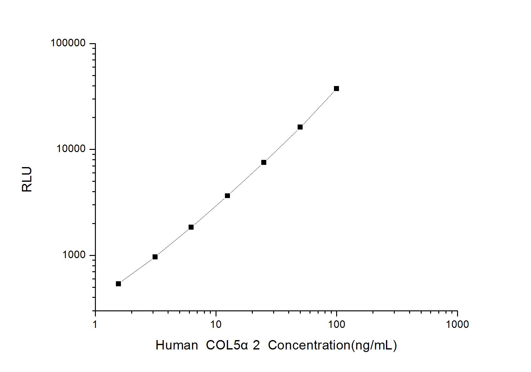 Human Collagen V alpha 2 ELISA Kit (Chemiluminescence)