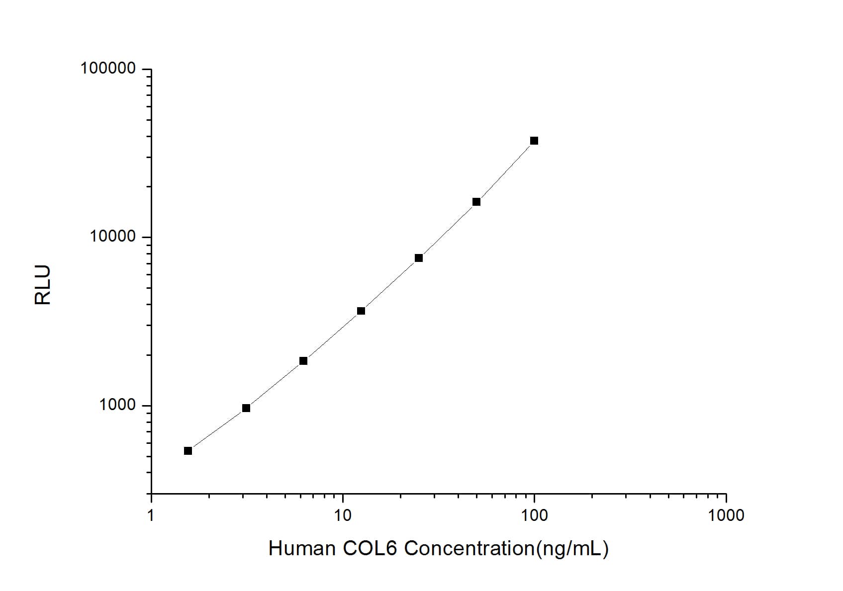 Human Collagen VI ELISA Kit (Chemiluminescence)