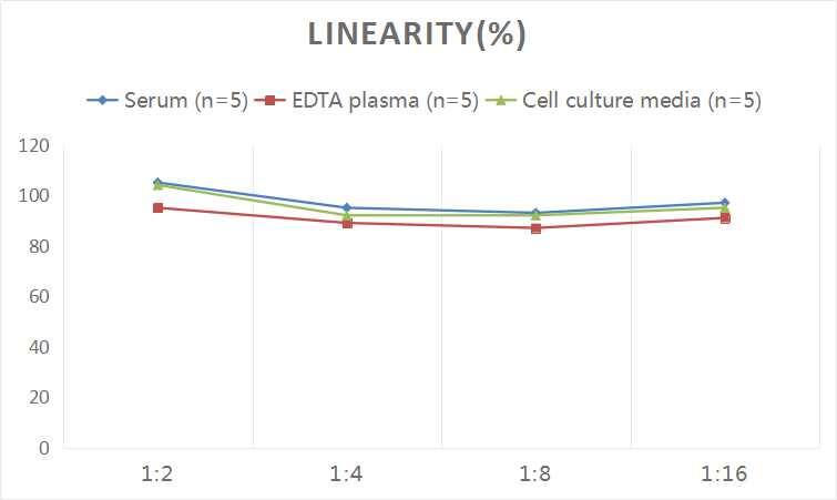 Human Collagen VI alpha 1 ELISA Kit (Colorimetric)